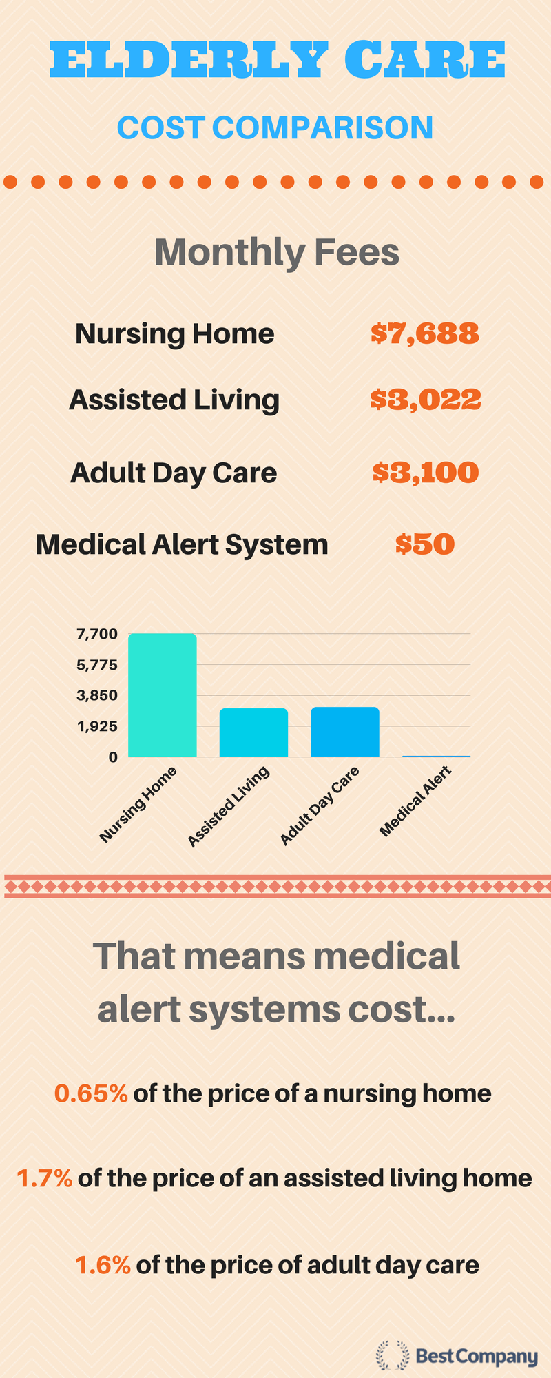 Rest Home or Medical Alert System The Better Use of Money Credit Card Debt Advice Honest